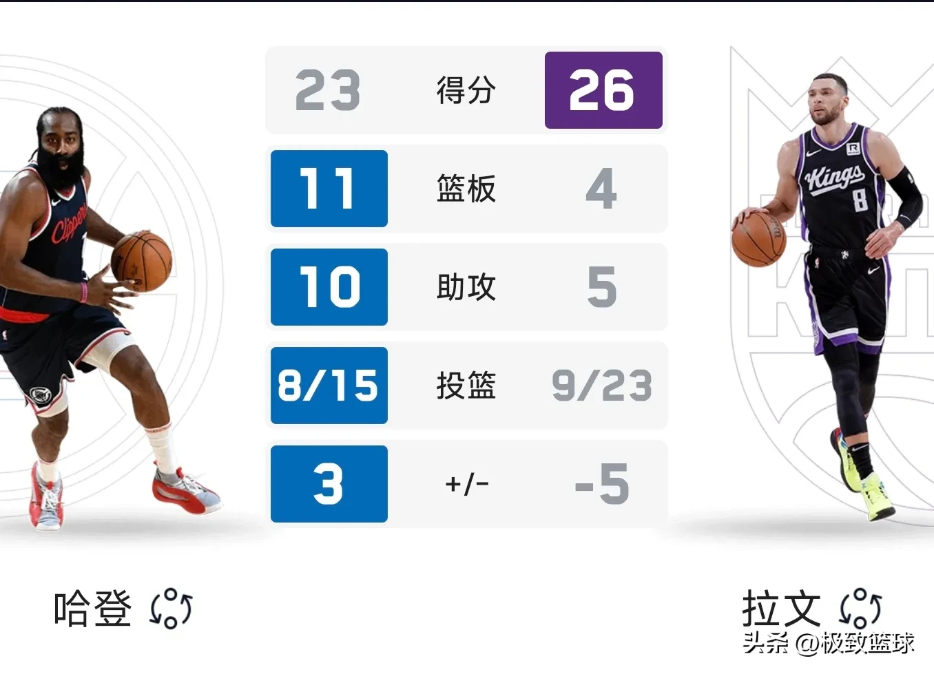 天博官方入口荷甲赛程吃紧，洛杉矶快船关键时刻调整名单，压力陡增，更衣室氛围转暖的简单介绍