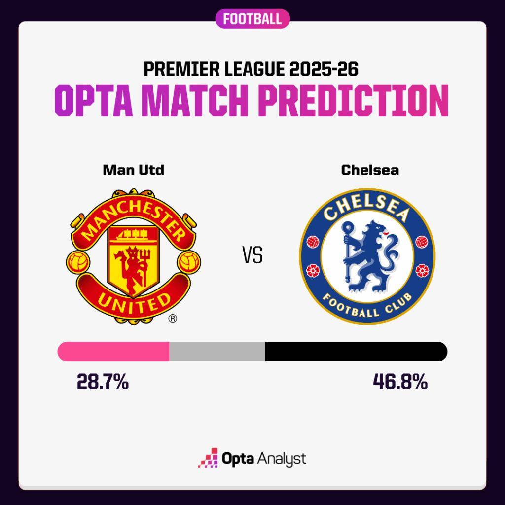 天博体育今晨曼联状态回暖——德甲节点到来;底气十足;阵容厚度经受考验的简单介绍